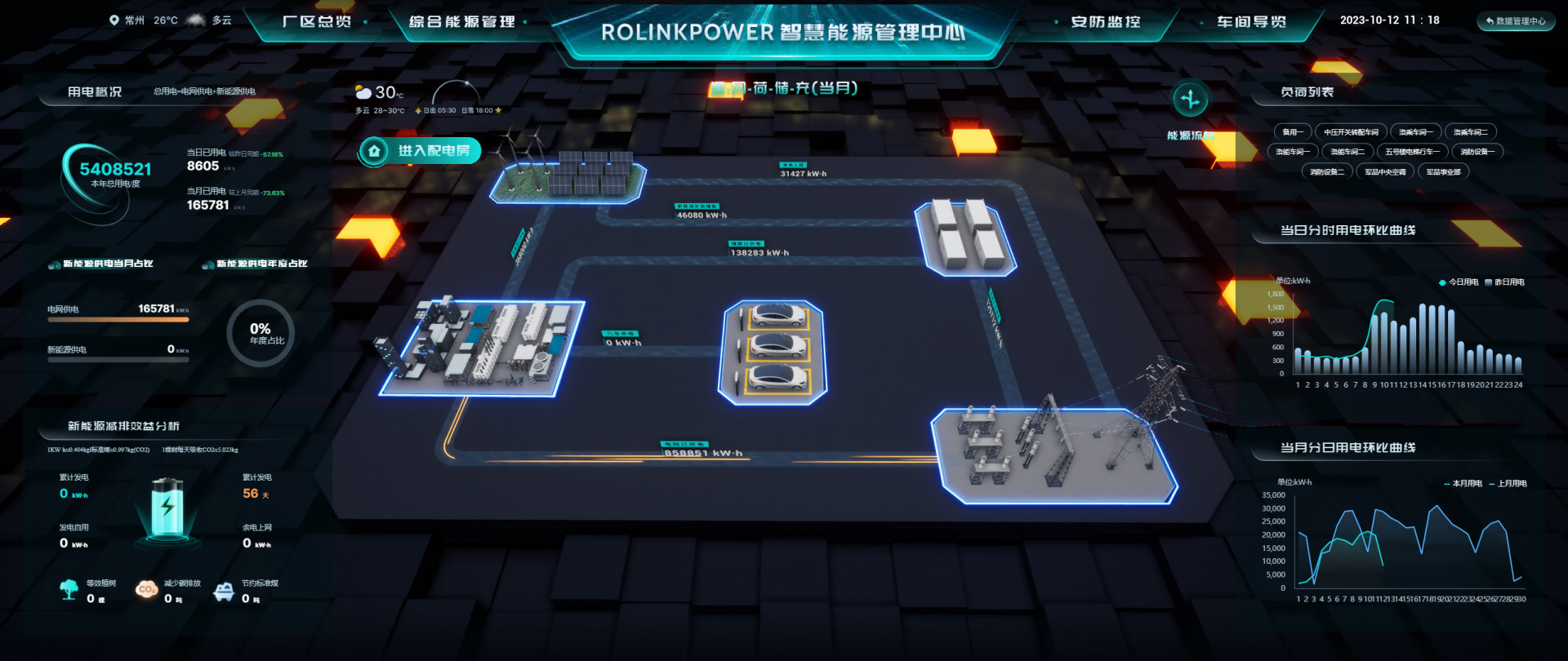 Energy Efficiency Management System