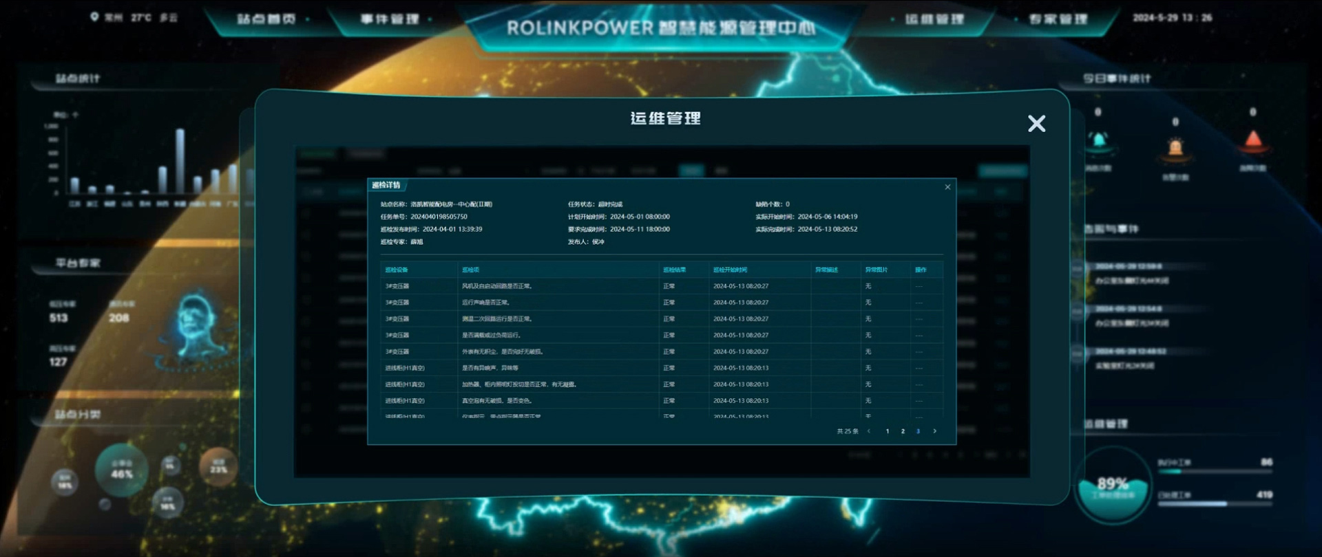 Equipment Account Property Management