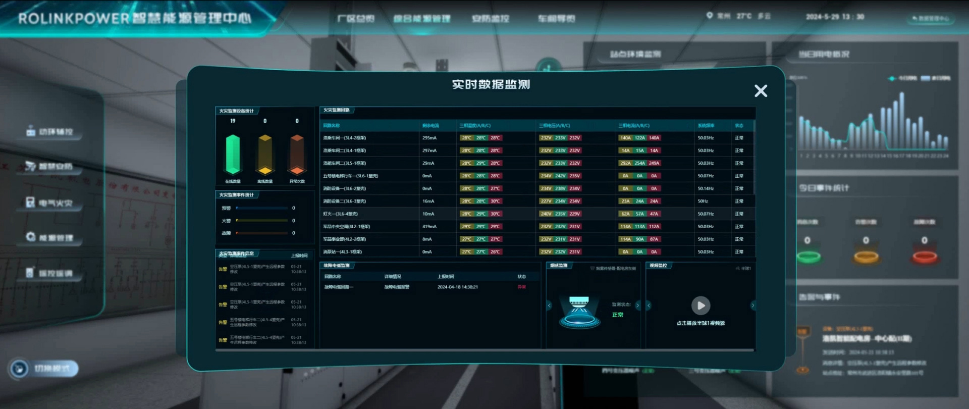 Electrical Fire Monitoring